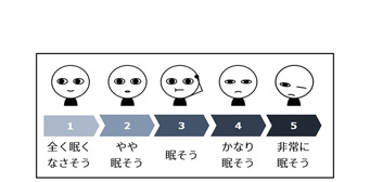 図4. 顔表情評定による眠気・居眠りレベル
