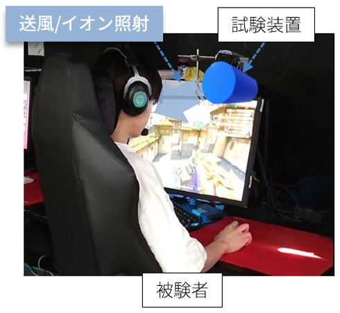 図1. 試験機設置イメージ