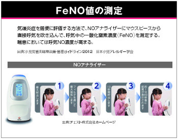 2014年9月18日発表会：FeNO値の測定