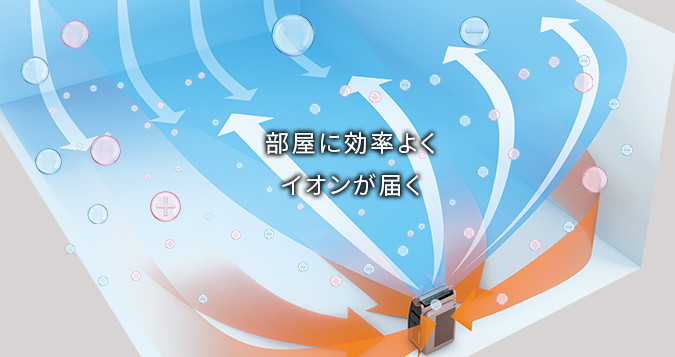 部屋の隅までイオンが届く
