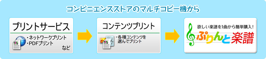 コンテンツプリントサービス シャープ