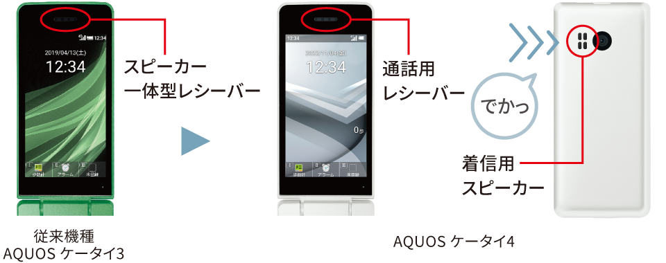スマートフォン/携帯電話 携帯電話本体 AQUOS ケータイ4の特長｜AQUOS：シャープ
