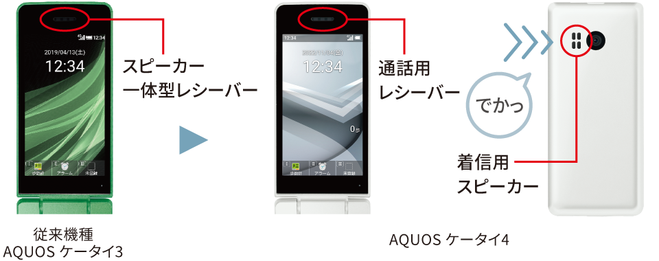 SoftBank AQUOSケータイ4