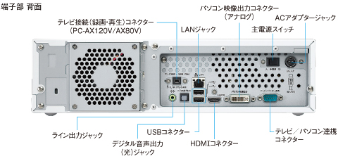 インターネットAQUOS PC-AX80V-R：シャープ