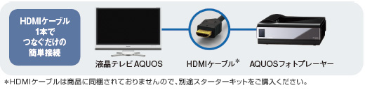 ＡＱＵＯＳフォトプレーヤー HN-PP100-B：シャープ