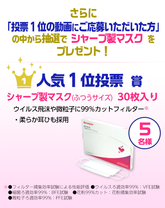 さらに投票1位の動画にご応募いただいた方の中から抽選でシャープ製マスクをプレゼント!