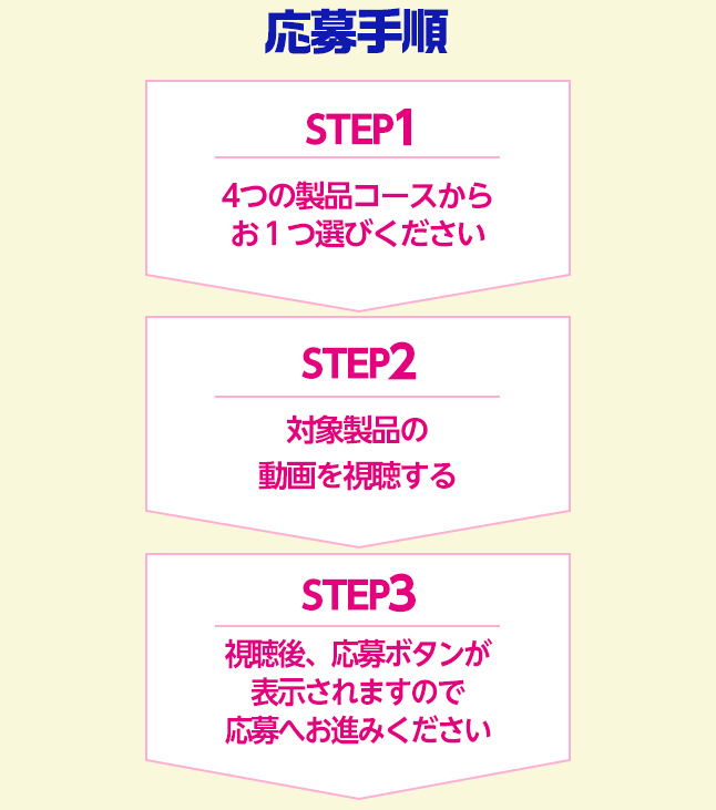 ステップ