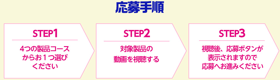 ステップ