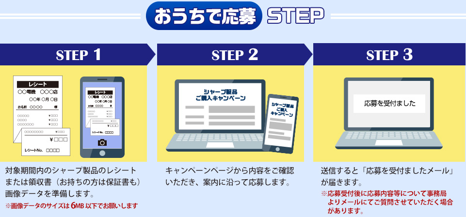 おうちで応募 STEP