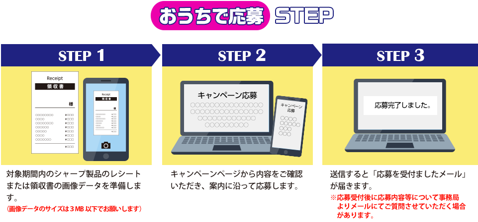 おうちで応募 STEP