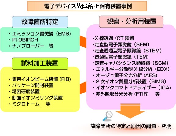 保有装置例の図