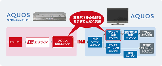 良品！Win11高年式2019！SSD/メ8/フルHD/DVD/カメラ/HDMI