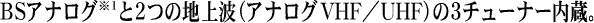 BSAiO12̒ngiAiOVHF^UHFj3`[i[