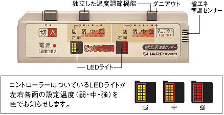 ホットカーペット HJ-S30EX/S20EX/S30GX/S20GX/S15GX/S10F