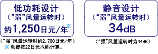 兼顾低功耗设计与静音设计