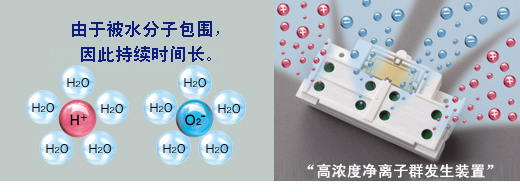 高浓度且持续时间长  对整个房间进行强力扫荡