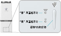 操作简单