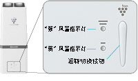 操作简单