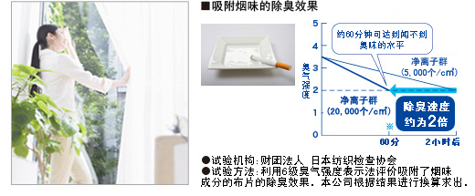 附臭的除臭速度约为2倍