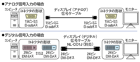 液晶カラーモニター LL-T1803