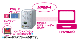 MPEG-4rfIR[_[Ř^EEE