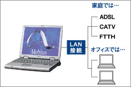 LAN�ڑ��T�O�}