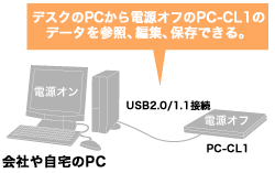 DirectHDC[W}