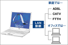 LAN接続概念図