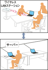 オフィスで…
