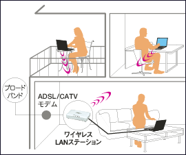 自宅で…