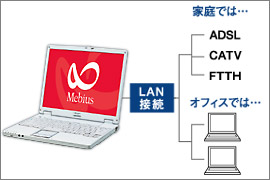 LAN接続概念図
