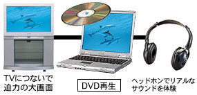DVDӏ܂y߂