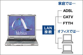 LAN接続概念図