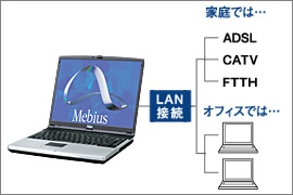 LAN接続概念図