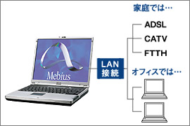 LAN接続概念図