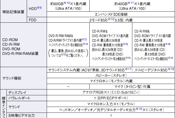 仕様表