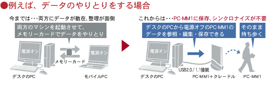 コーポレートモデル メビウスノート[PC-MM1-1シリーズ]