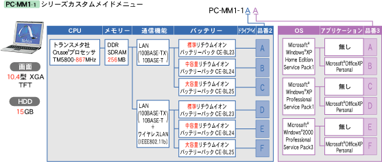 PC-MM1-1JX^ChVXej[