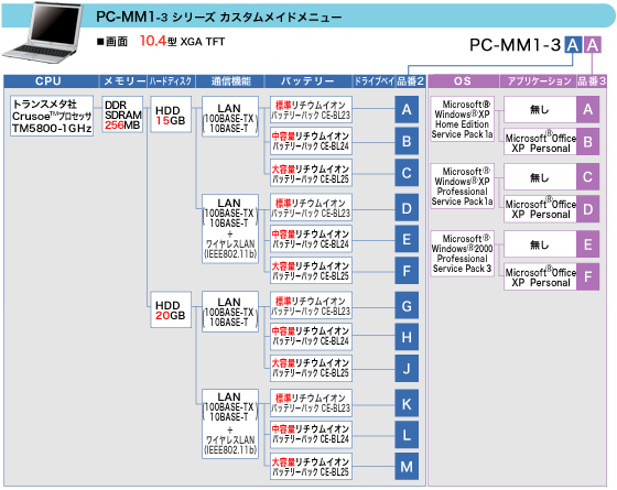 PC-MM1-3JX^ChVXej[