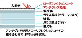 液晶断面図