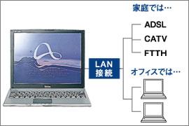 LAN接続概念図
