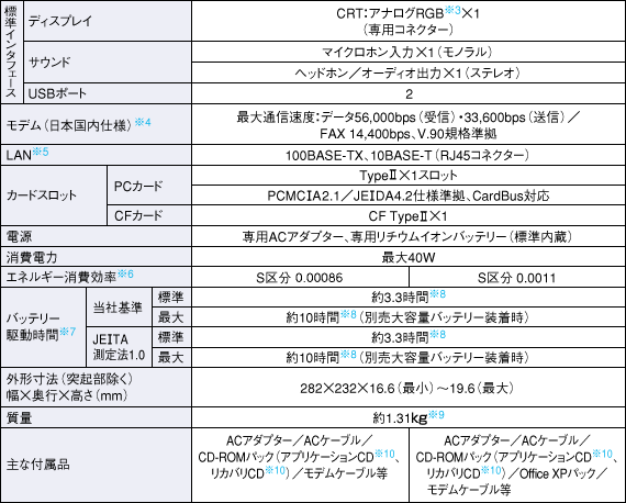 dl\2