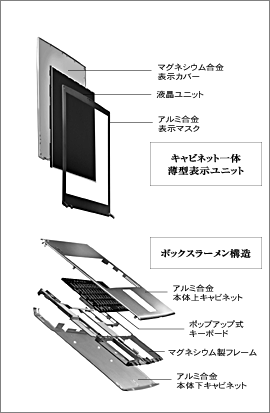 キャビネット一体設計構造概略図
