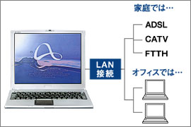 LAN接続概念図