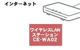 CXLANł̃ANZX}