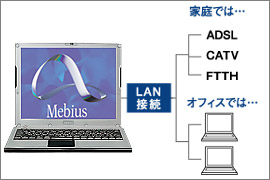 LAN接続概念図