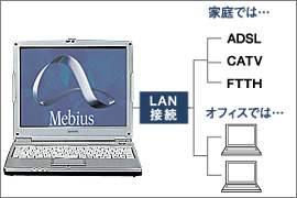 LAN接続概念図