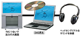 大画面TVイメージ