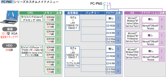 PC-PM2JX^ChVXej[