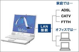 LAN接続概念図